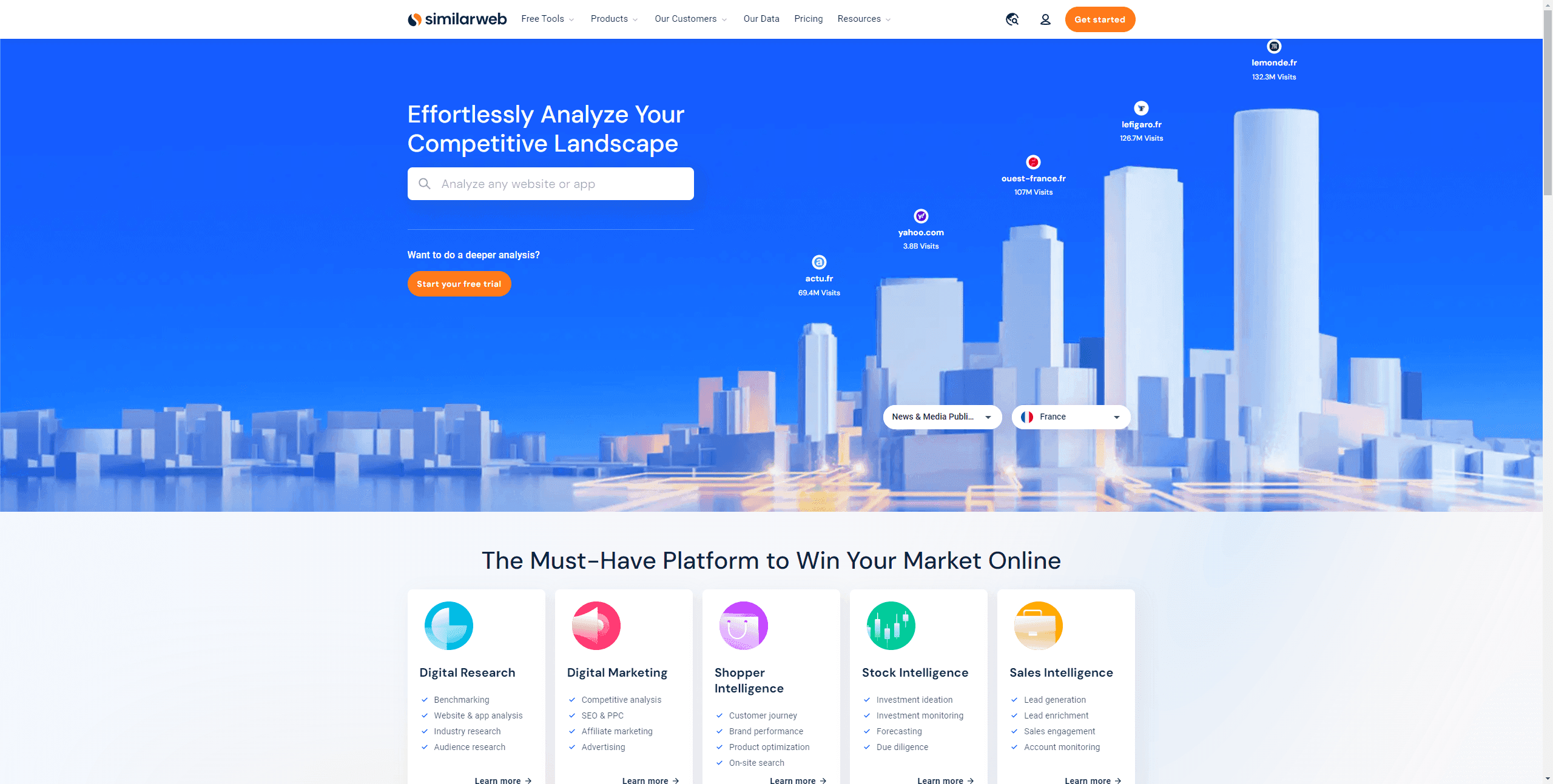 SimilarWeb